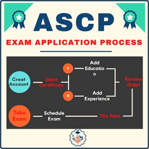 how to apply for ascp exam in the philippines|How to Register for the ASCP Exam .